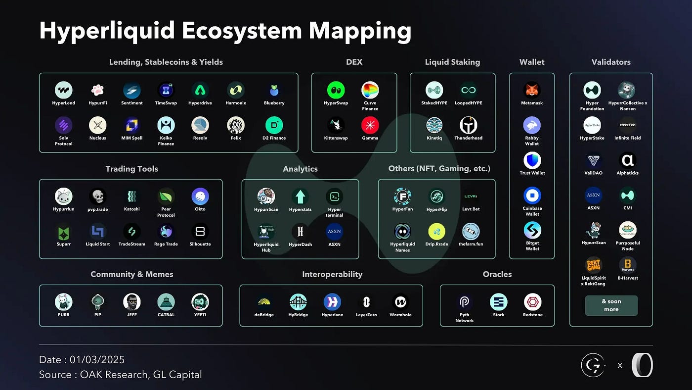 The Hyperliquid Staking Ecosystem